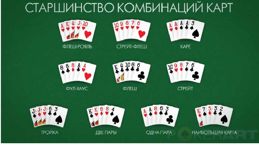 Стартовые руки в покере определение виды и как выбрать Игры на